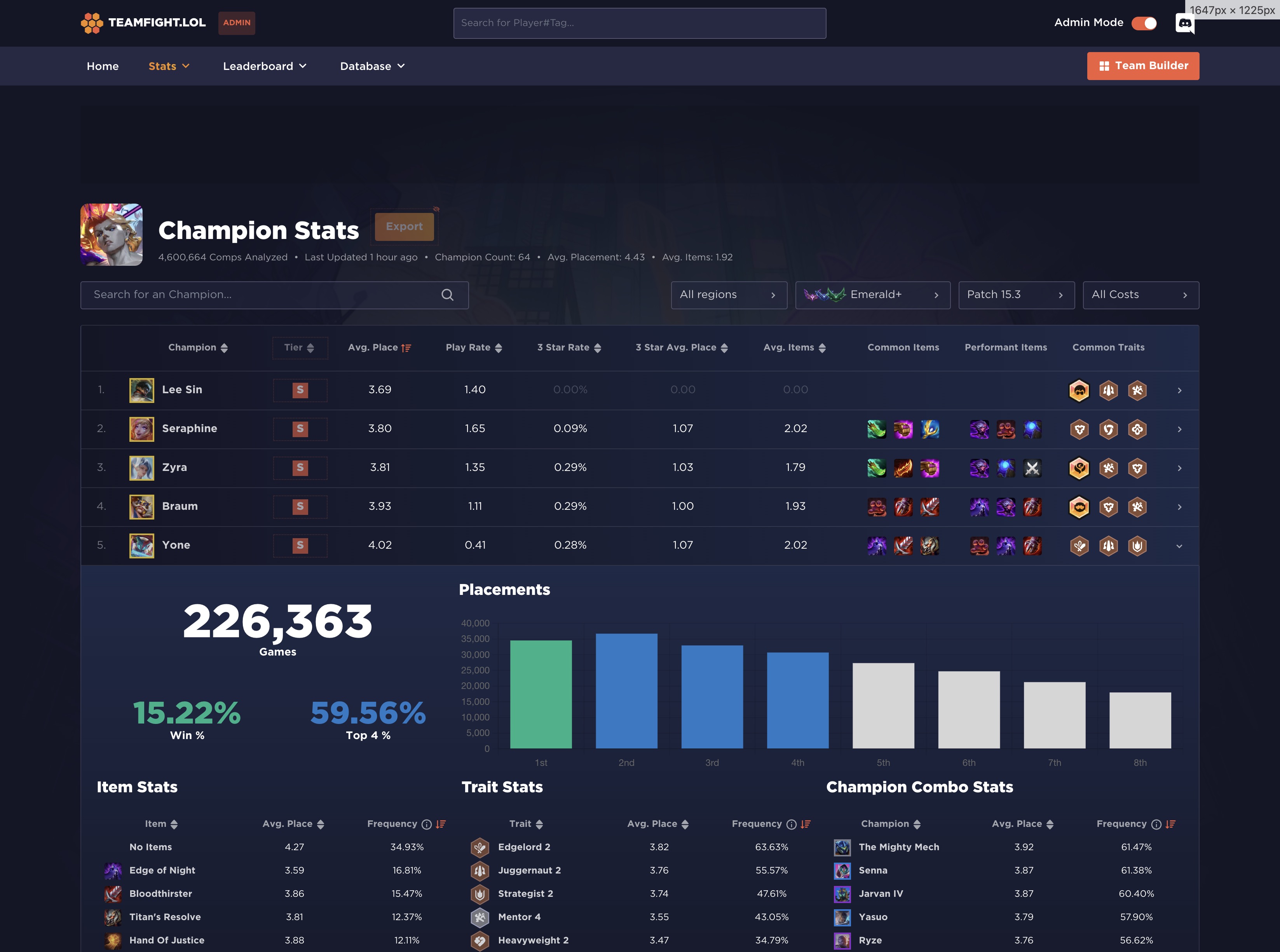 Champion Stats — patch-aware trends and builds