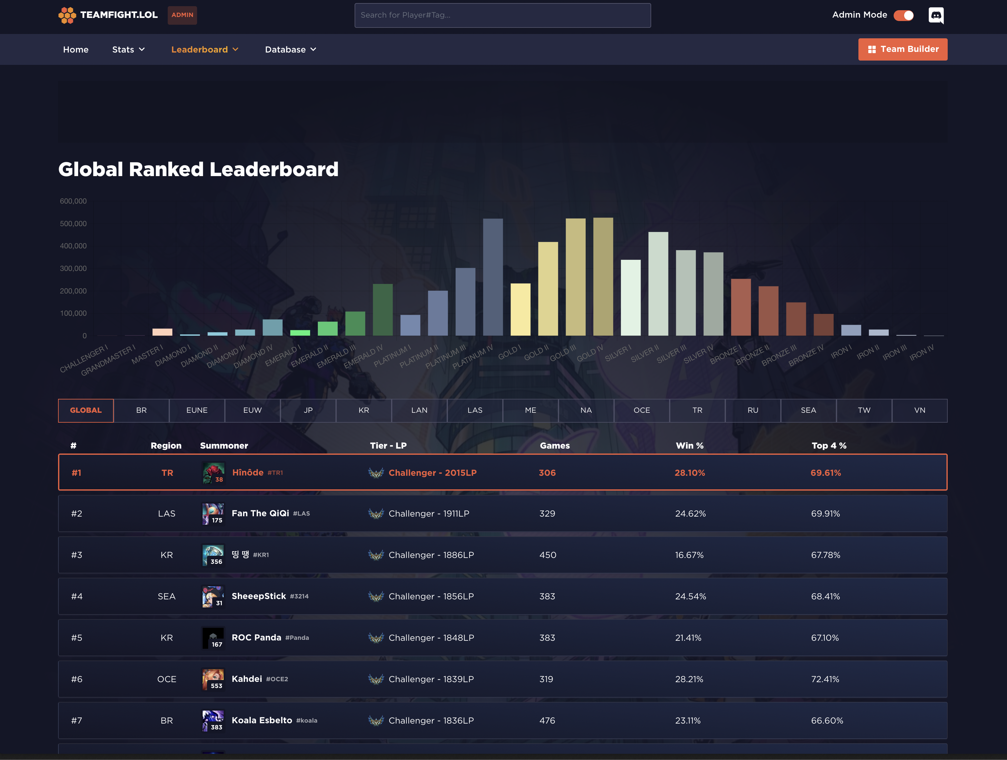 Leaderboard — rank tracking & progression