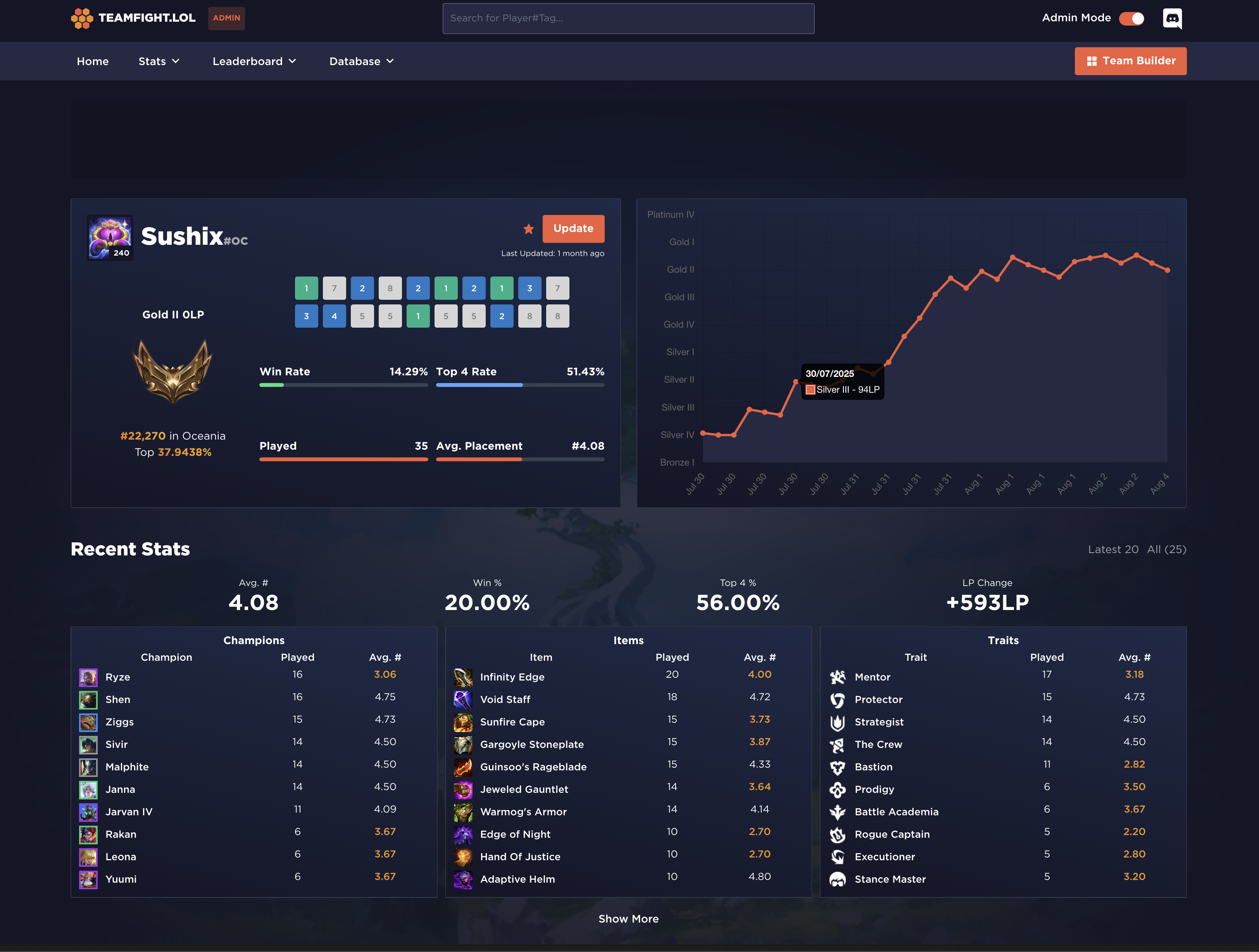 Player Profile — ranked history and comps over time